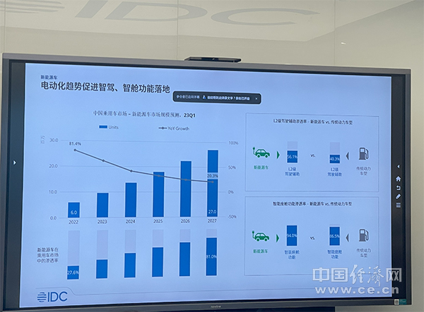 idc：新能源加速智能化发展，汽车云将迎井喷