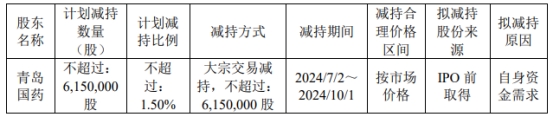 破发股药康生物二股东拟减持2022年上市募资11亿元