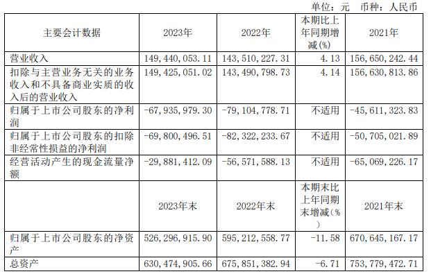 兴图新科2年1期均亏损2020上市即巅峰中泰证券保荐