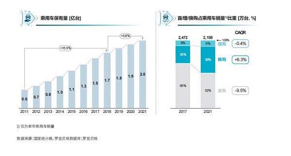 激活私域潜能，腾讯携手罗兰贝格重磅发布《2022车企私域运营白皮书》