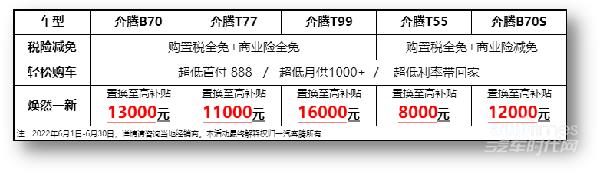 惊喜加码不止减半一汽奔腾全系产品购置税全免再送商业险