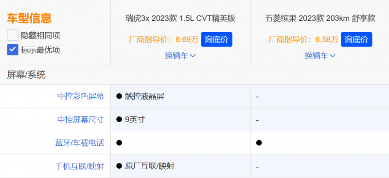 小型车油电争锋，瑞虎3x对比五菱缤果，高下立判