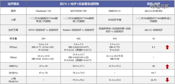 科学家与资本的对垒，康方生物1小时急跌173亿之后